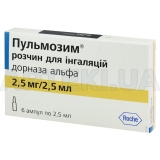 Пульмозим® розчин для інгаляцій 2.5 мг/2,5 мл ампула, №6